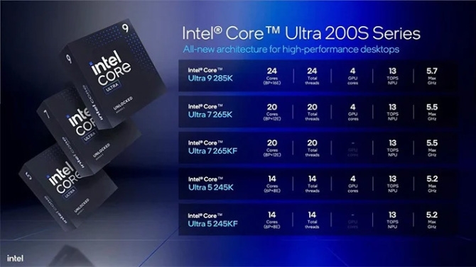 Intel Core Ultra 200 CPUs May Bottleneck Gen 5 SSDs