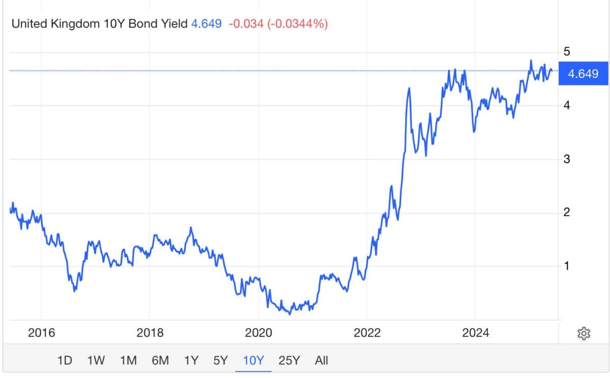 The bond market: a once-in-a-decade opportunity to lock in passive income?