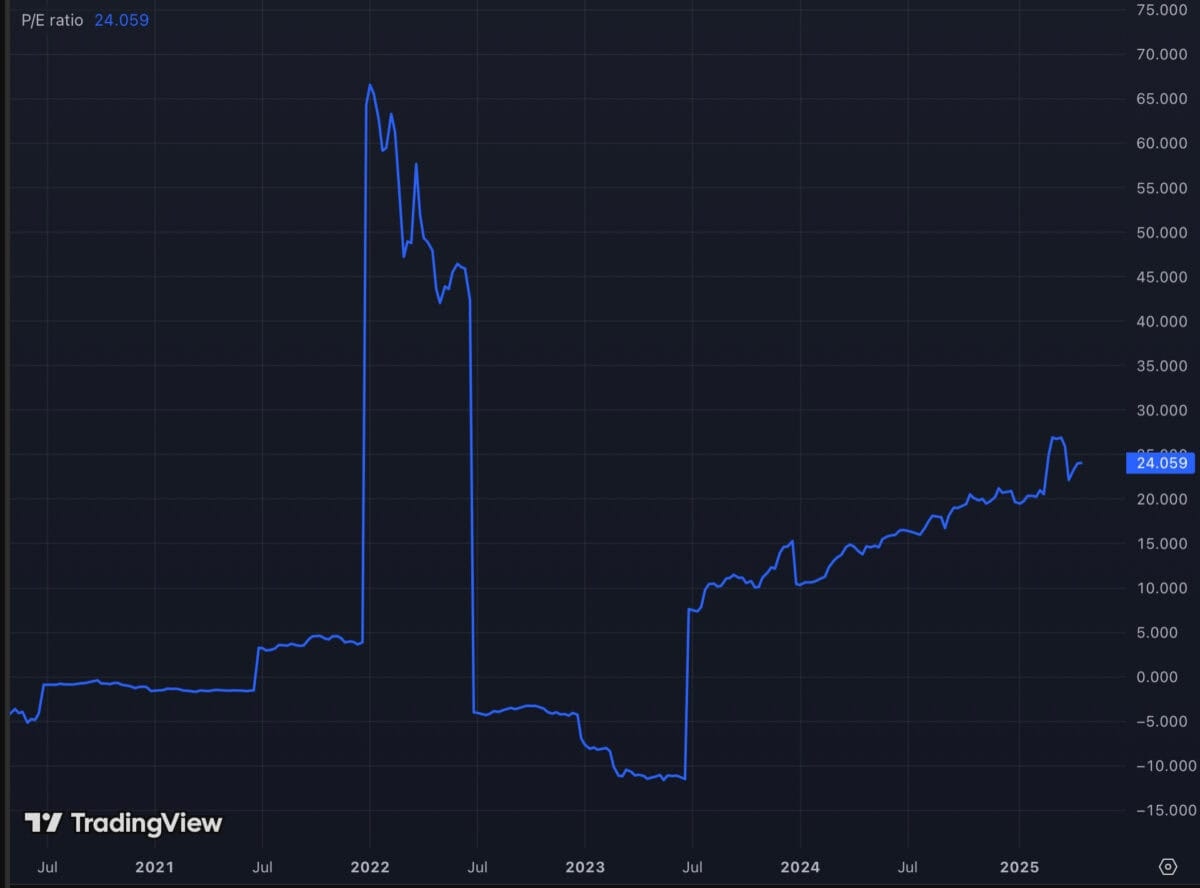 Will the Rolls-Royce share price collapse? Here's what the charts say