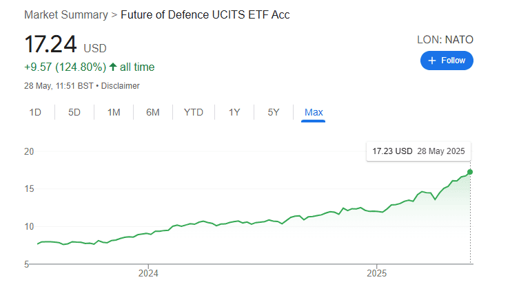3 top ETFs from the London Stock Exchange to consider in June