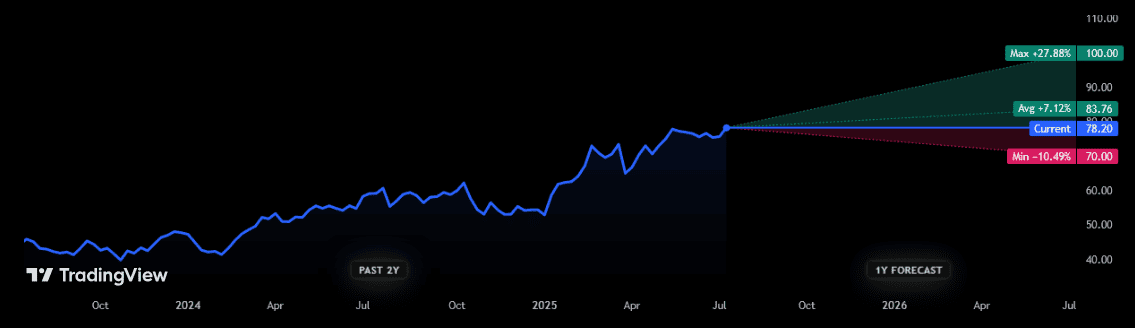 In 12 months, a £10,000 investment in Lloyds shares could become…