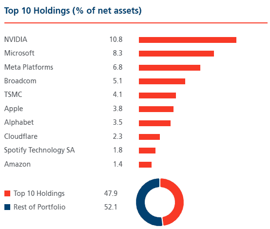 The FTSE 100's worst stock for passive income could be a long-term growth opportunity to consider!
