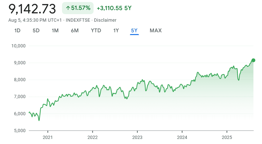 The FTSE 100's at record highs! But is it about to plummet?