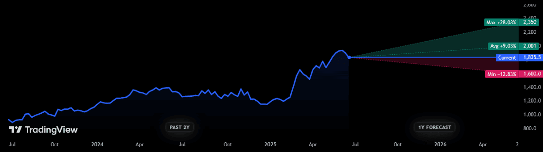 BAE Systems: here's the latest dividend and share price forecast!