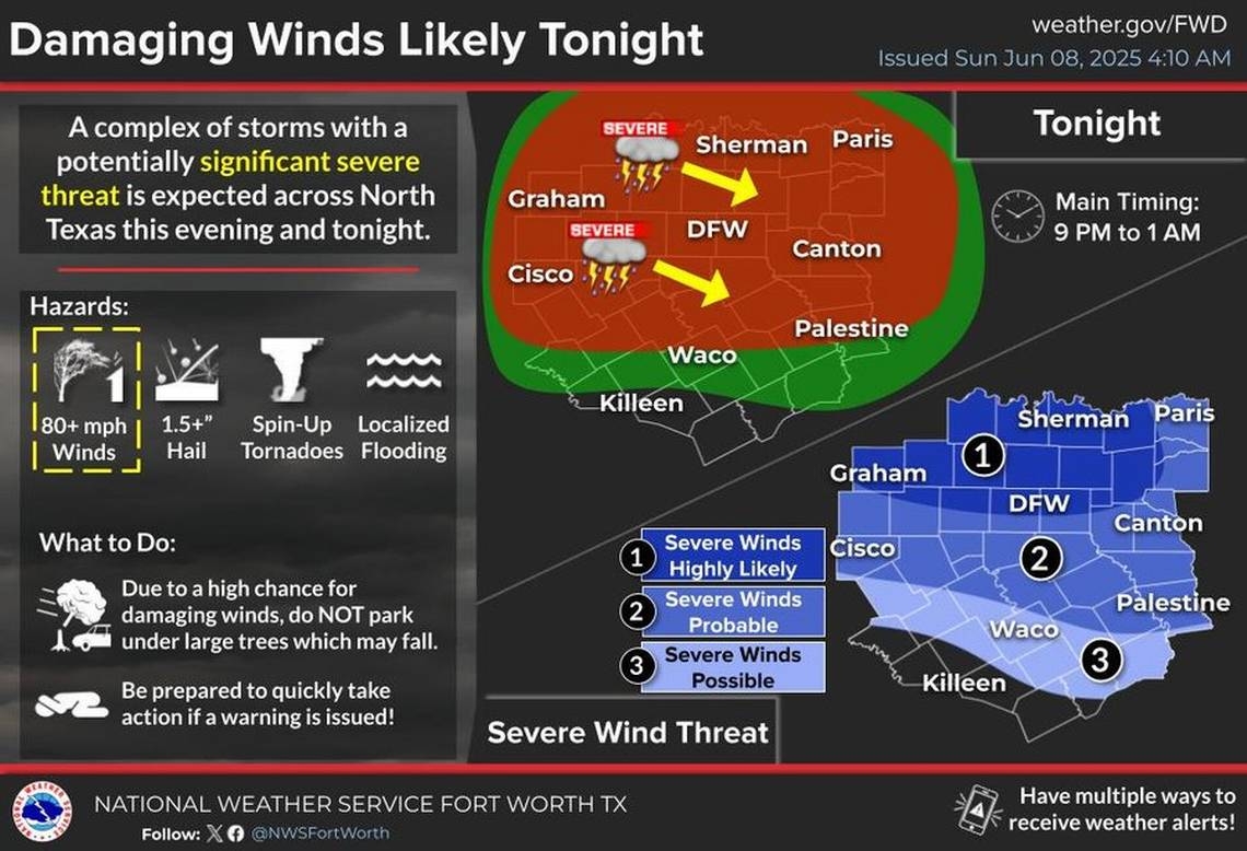 Severe storms with winds up to 80 mph on the way to North Texas Sunday night