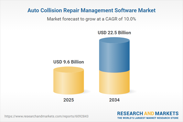 Auto Collision Repair Management Software Market Analysis Report 2025-2034 - Auto Collision Software Integrates AI, Enhancing Repair Process Efficiency