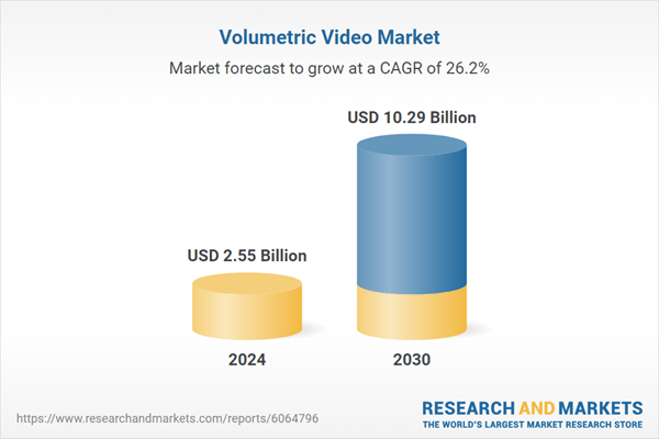 Live Sports Streaming Pushes Demand for Immersive Volumetric Video