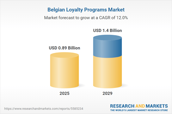 A $1.4 Billion Market by 2029 - 50+ KPIs on End-Use Sectors, Operational KPIs, Retail Product Dynamics, and Consumer Demographics 2020-2029