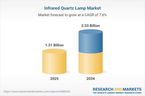 Smart IR Heating Systems Gain Traction in Precision Applications