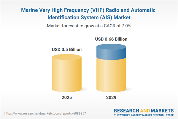 Marine Very High Frequency (VHF) Radio and Automatic Identification System (AIS) Market Report 2025