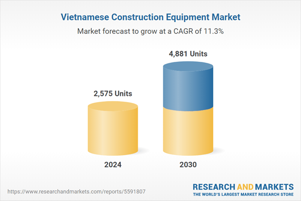 Vietnam's Construction Equipment Market to Double by 2030 - Vietnam Construction Equipment Market Strategic Assessment & Forecast Report 2025-2030
