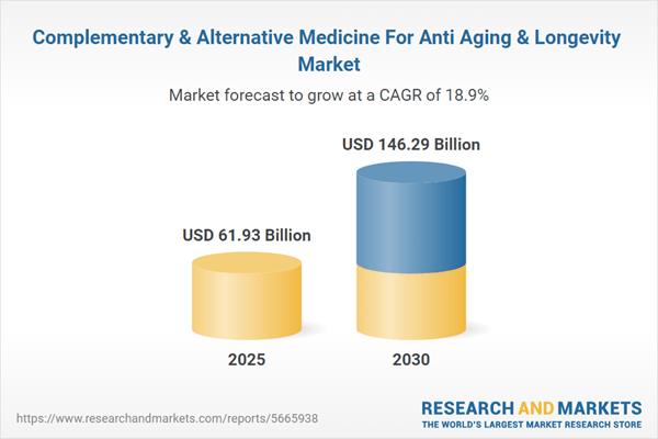 Navigating the Future of Anti-Aging - Emerging Market Structures and Strategies for Longevity Breakthroughs