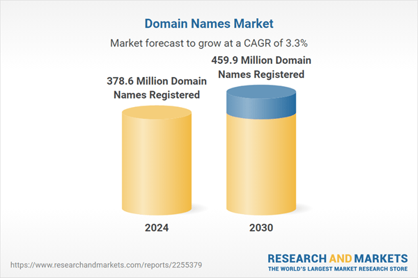 Domain Names Industry Analysis and Strategic Business Report 2025: 459.9 Million Domain Names Projected to be Registered by 2030