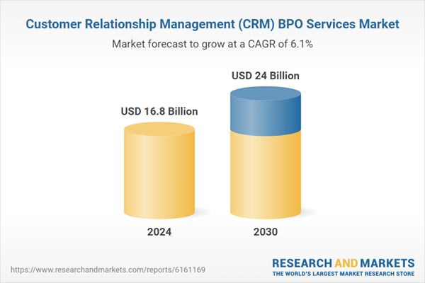 Customer Relationship Management (CRM) BPO Services Market to 2030 - AI-Powered Services, Cloud-Native Deployments, and CXaaS Models Present Opportunities in the Booming CRM BPO Market