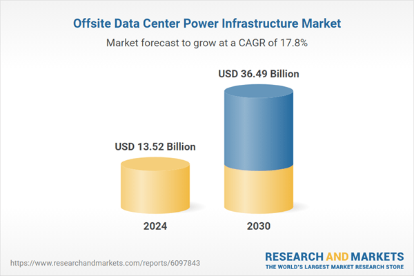 Offsite Data Center Power Infrastructure Market - Trends, Opportunity and Forecasts to 2030