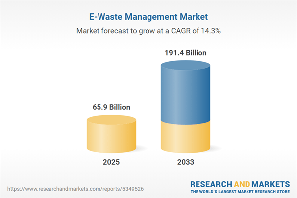 Refurbished Electronics Rise - Consumer Demand for Sustainable Alternatives Soars