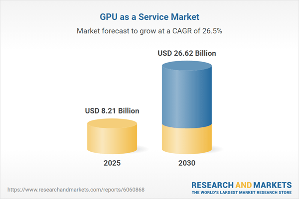 GPU as a Service Market Analysis by Service Model, GPU Type, Deployment, Enterprise Type - Global Forecast to 2030