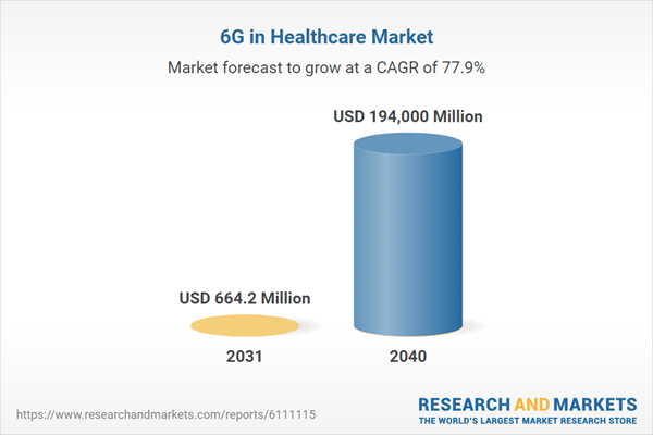 Revolutionizing Healthcare: 6G's Transformative Impact on Global Medical Markets