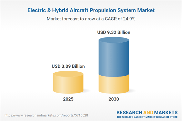 Analyzing Regional Dynamics and Policy Shifts in Aircraft Propulsion Systems Market