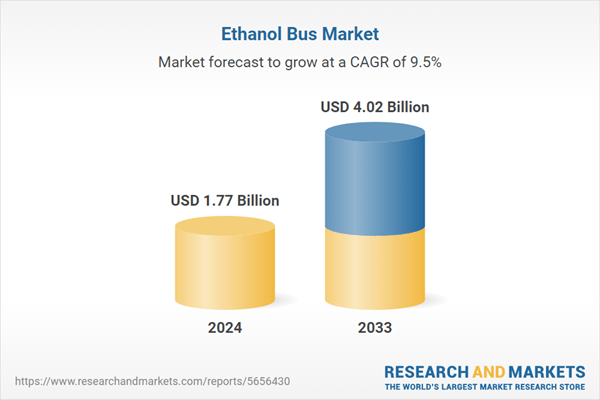 Market to Surpass $4 Billion by 2033 as Governments Worldwide Turn to Ethanol Buses to Curb Carbon Emissions