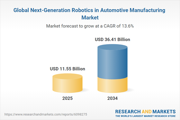Next-Generation Robotics in Automotive Manufacturing Market Research 2025-2034 Featuring Leading Players - ABB, FANUC, KUKA, Yaskawa Electric, and Mitsubishi Electric