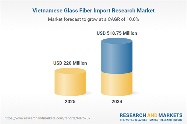 Vietnam Glass Fiber Import Research Report 2025-2034: Key Suppliers and Market Insights