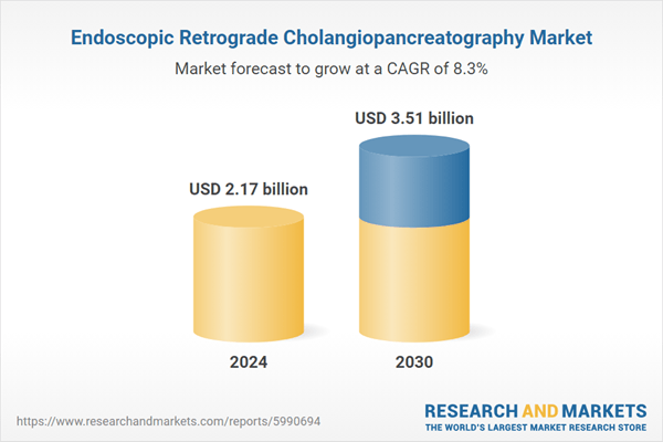 Endoscopic Retrograde Cholangiopancreatography (ERCP) Market Analysis, 2025-2030 - Gallstone Prevalence Expected to Surge, Boosting ERCP Adoption