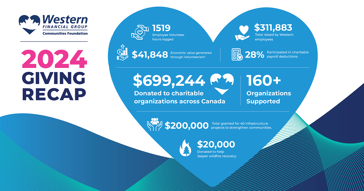 Western Communities Foundation Annual Report Highlights Record-Breaking Year of Community Impact