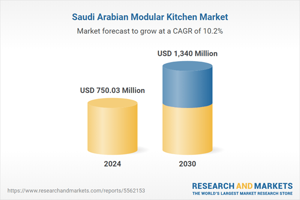 Saudi Arabia Modular Kitchen Industry Report 2025: Home Automation Drives Demand for Connected, Energy-Efficient Kitchens, Voice Control and Mobile Apps Become Standard