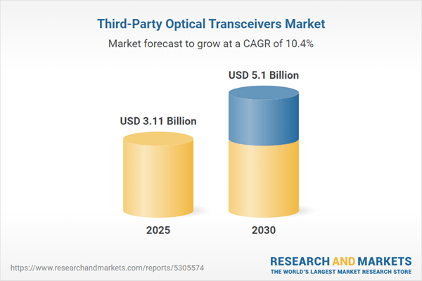 Third-Party Optical Transceivers Market Report 2025 with Growth Forecasts to 2030 - Lumentum Holdings, II-VI Incorporated, and Broadcom Dominate the Competition