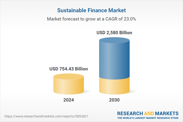 Trends & Strategies Shaping the $2.58 Trillion Sustainable Finance Industry, 2025-2030 - Presents Revenue Expectations for Equity, Bond, ETFs/Index, and Alternatives/Hedged Funds