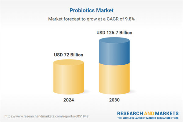 Probiotics Global Market Overview 2025: Bacteria Strain Dominates Probiotics Market as Research Validates Benefits