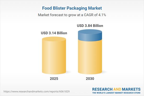 PVC Alternatives Explored Amid Rising Costs in Blister Packaging Sector