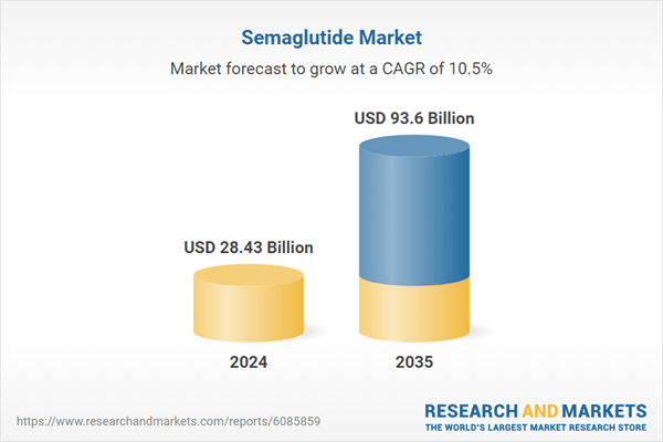 Semaglutide (Ozempic, Wegovy, Rybelsus) Market Trends Analysis and Growth Report 2025-2035: Emerging Markets and Oral Formulations Present New Frontiers for Expansion