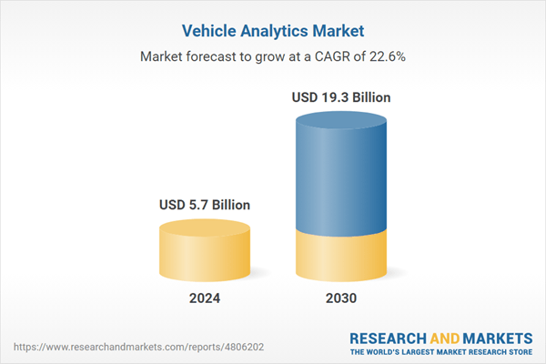 Vehicle Analytics: Global Strategic Business Report 2025-2030