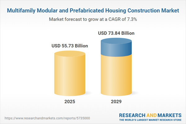 Multifamily Modular and Prefabricated Housing Construction Market Report 2025: Key Players like ATCO and Greystar are Leveraging Innovations for Affordable Housing Solutions Amid Rising Global Demand