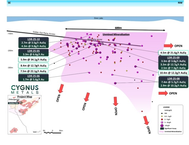 More high-grade assays pave way for resource at Golden Eye