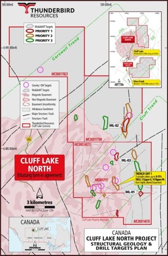 Mustang Energy Corp. Enters Option Agreements with Thunderbird Resources Ltd.
