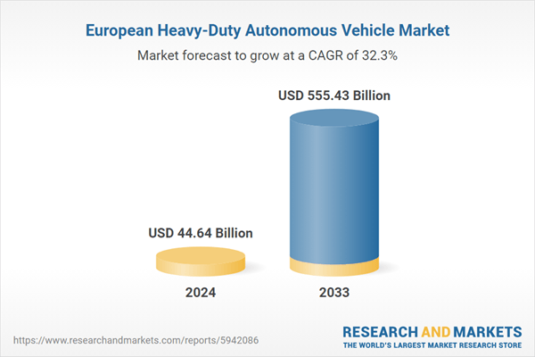 Europe Heavy-Duty Autonomous Vehicle Industry Report 2024-2025 & 2033 - Growing Deployment of Level 2+ and Level 4 Autonomous Systems Driving Growth