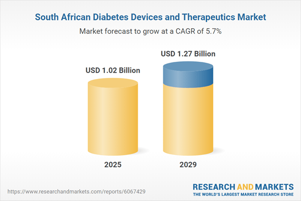 Adoption of CGM Systems Expected to Intensify, Evolving Regulatory Framework Paves the Way for Advanced Technologies