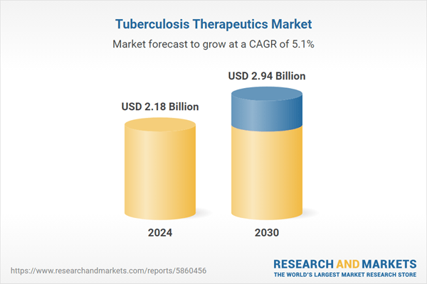 Tuberculosis Therapeutics Market Opportunity, and Forecasts Report 2025-2030: Next-Gen Drug Development Demands, Cost Efficiency, Regulatory Agility, and Strategic Partnerships Influence on Growth