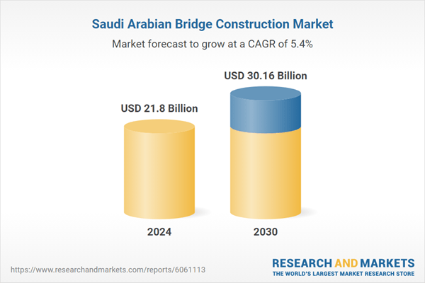 Saudi Arabia Bridge Construction Industry Report 2025: $30+ Bn Market Trends, Regional Insights, Competition, Forecasts & Opportunities, 2020-2030F