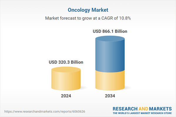 Oncology Market Global Report 2025: Industry Trends, Key Growth Drivers, Challenges, Future Opportunities, and Regulatory Landscape