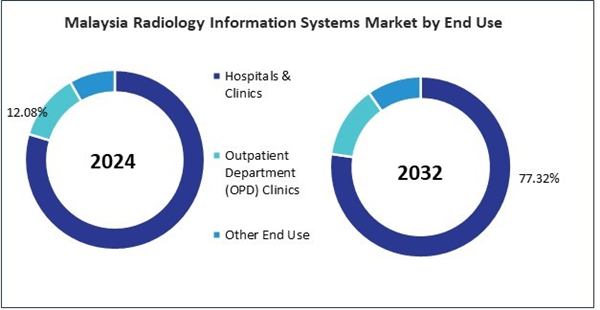 Asia Pacific Radiology Information System Industry Analysis Report 2025-2032