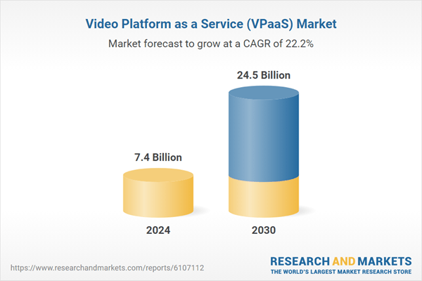 Rising Popularity of Immersive Technologies Generates Demand for VR/AR-Ready Video Delivery Platforms