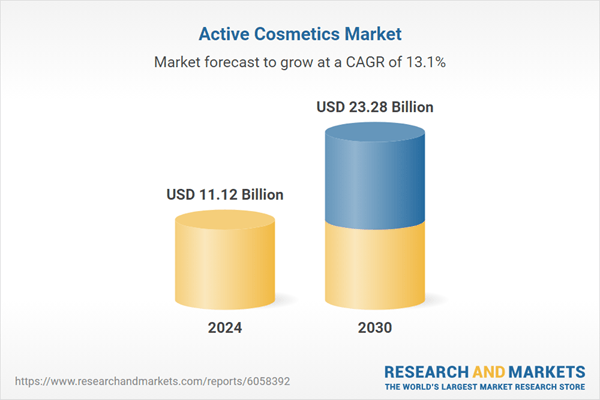 Active Cosmetics Market Insight Report 2025-2030, Profiling L'Oréal, Croda International, Givaudan, International Flavors & Fragrances (IFF), Shiseido and more