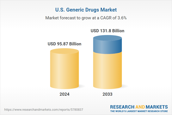 United States Generic Drugs Market Analysis Report 2025-2033: Patent Expiry of Blockbuster Drugs, Generics and Innovator Drugs Price Differential, Dispensing Incentives, Reimbursement and Co-payments