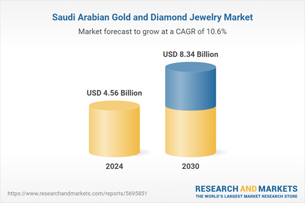 Exploring Competitive Strategies in Saudi Arabia's Jewelry Market: Insights into Key Players