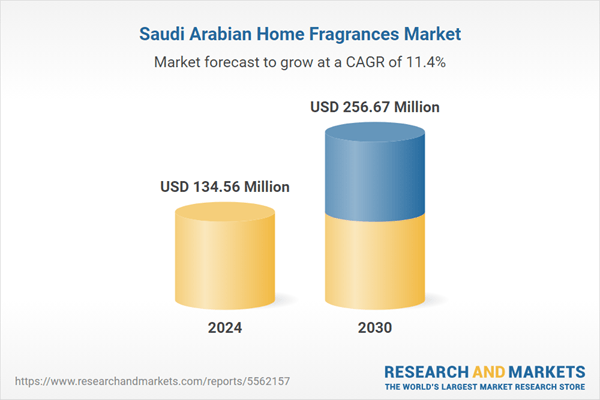 Saudi Arabia $250+ Mn Home Fragrances Markets, Competition, Forecast & Opportunities, 2030F