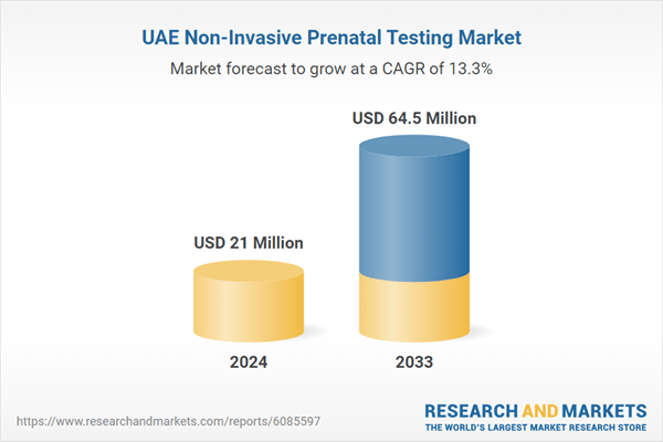 UAE Prenatal Testing Market to Triple by 2033: Driven by Tech Advancements and Maternal Health Awareness
